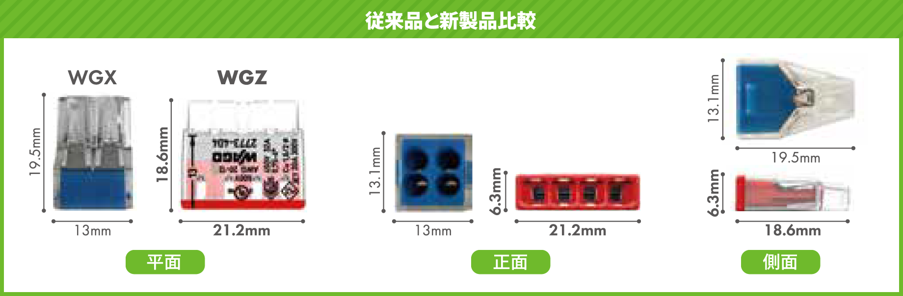 従来品と新製品比較