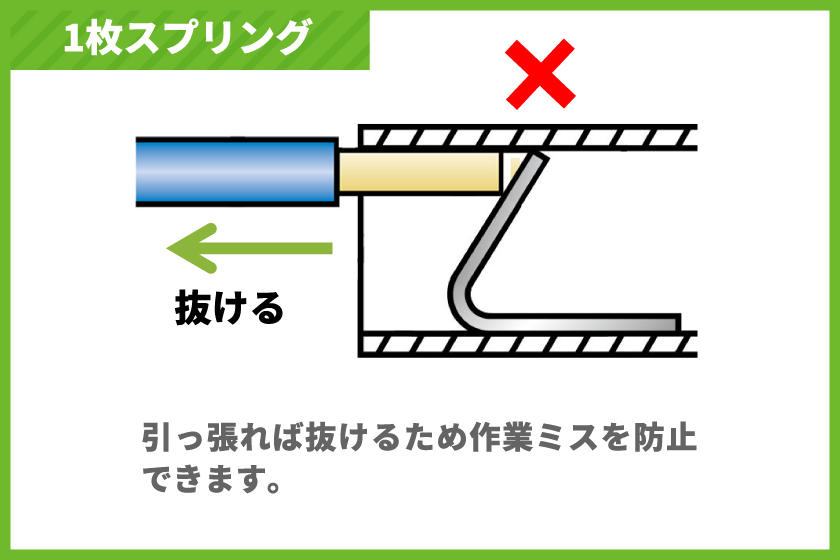 1枚スプリング