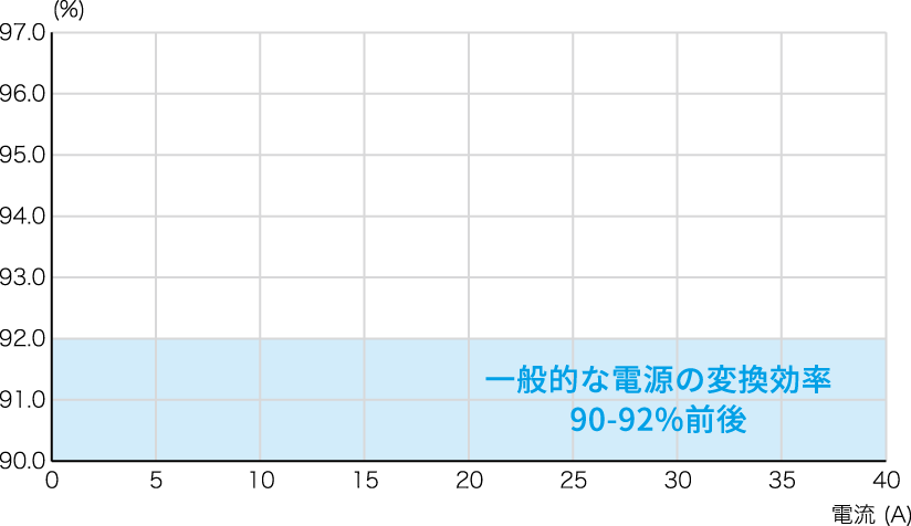 グラフ