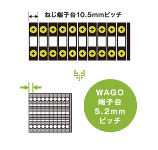 ワゴ端子台5.2mmピッチ